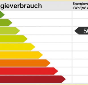 Energieskala