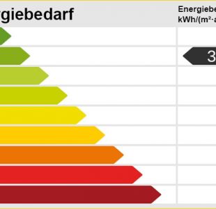 Energieskala